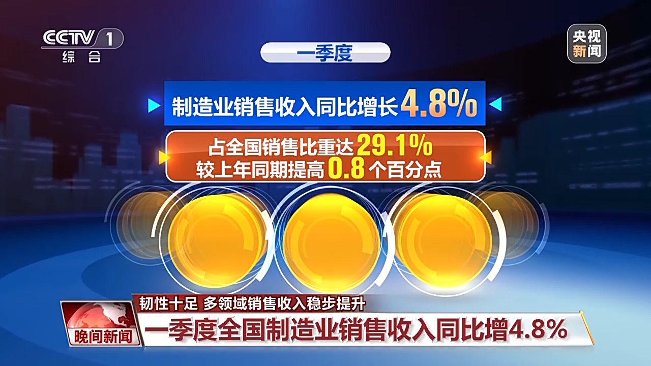 一季度经济实现良好开局 多领域销售收入稳步提升