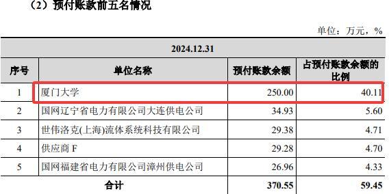 恒坤新材IPO上会在即：上半年增收不增利，给独董任职单位预付数百万元
