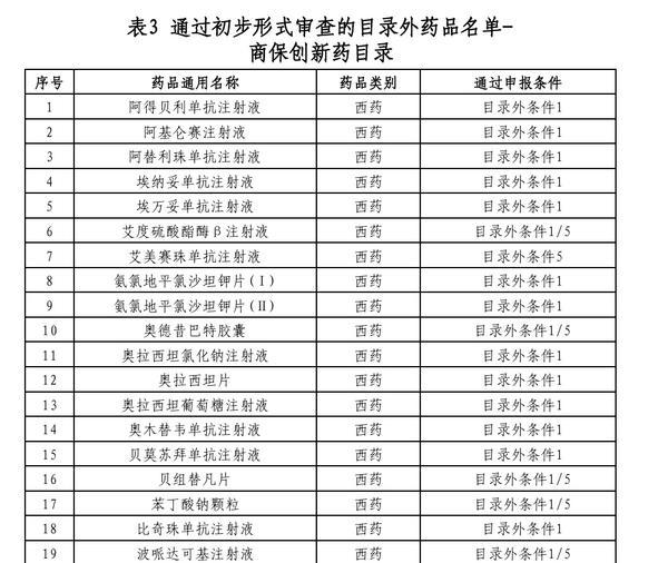 首版商保创新药目录初审名单公布：百万天价药和一款疫苗产品在列，释放了哪些信号